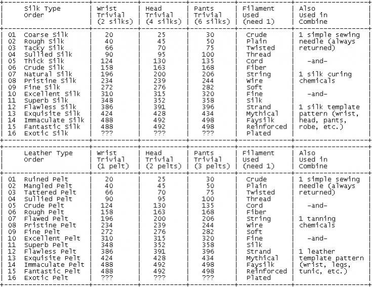 The Ultimate EQ Tradeskill Guide